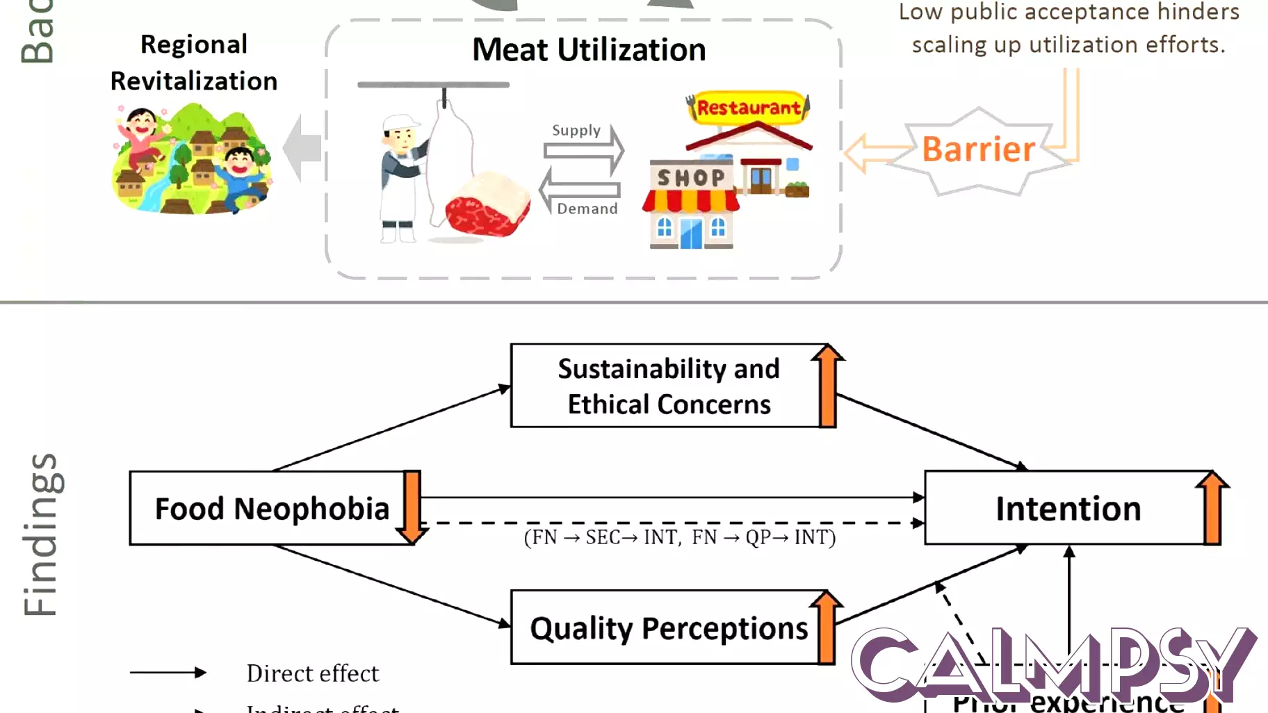 Overcoming Psychological Barriers to Game Meat Consumption in Japan