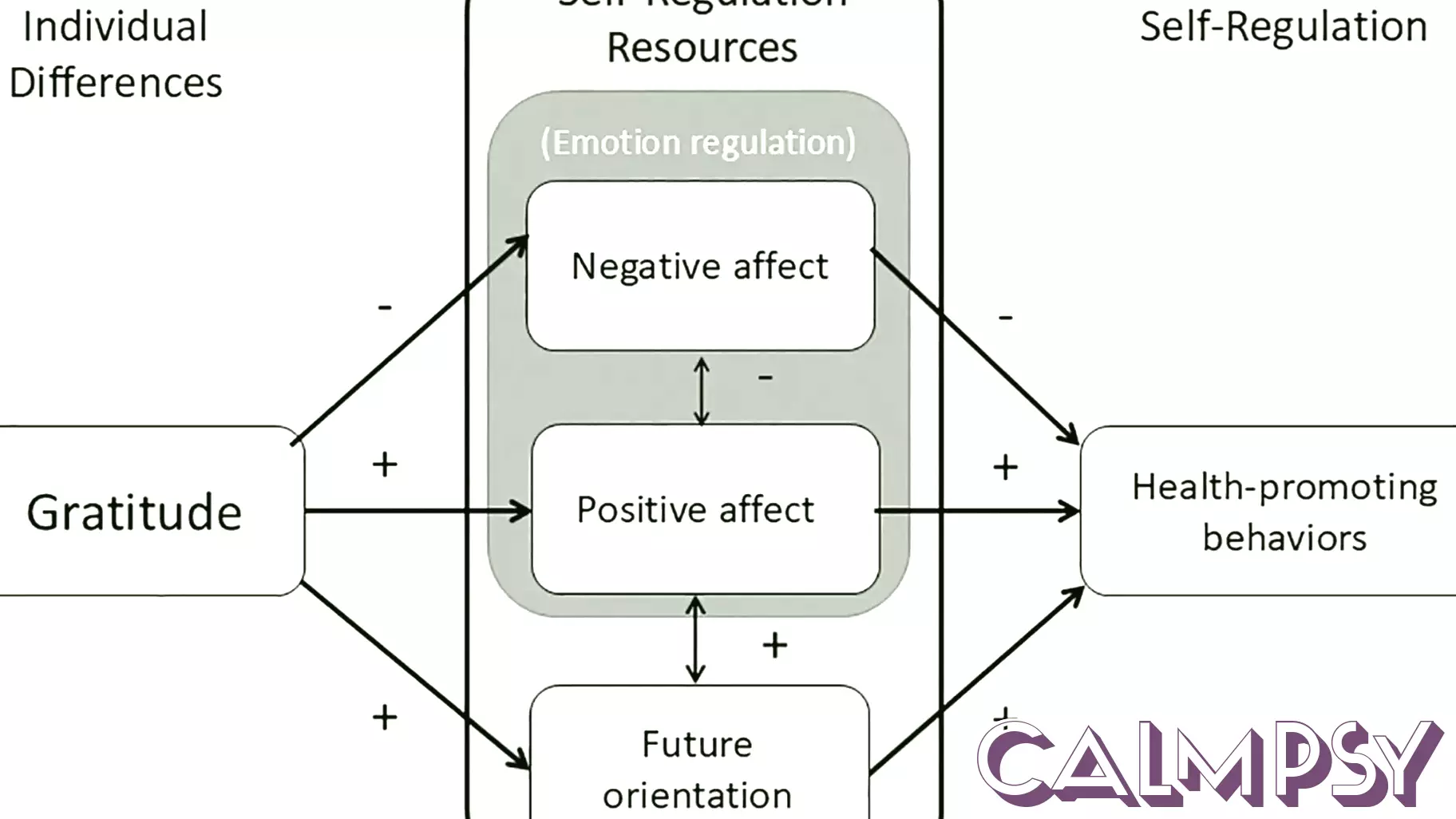 Practicing gratitude may boost health and well being