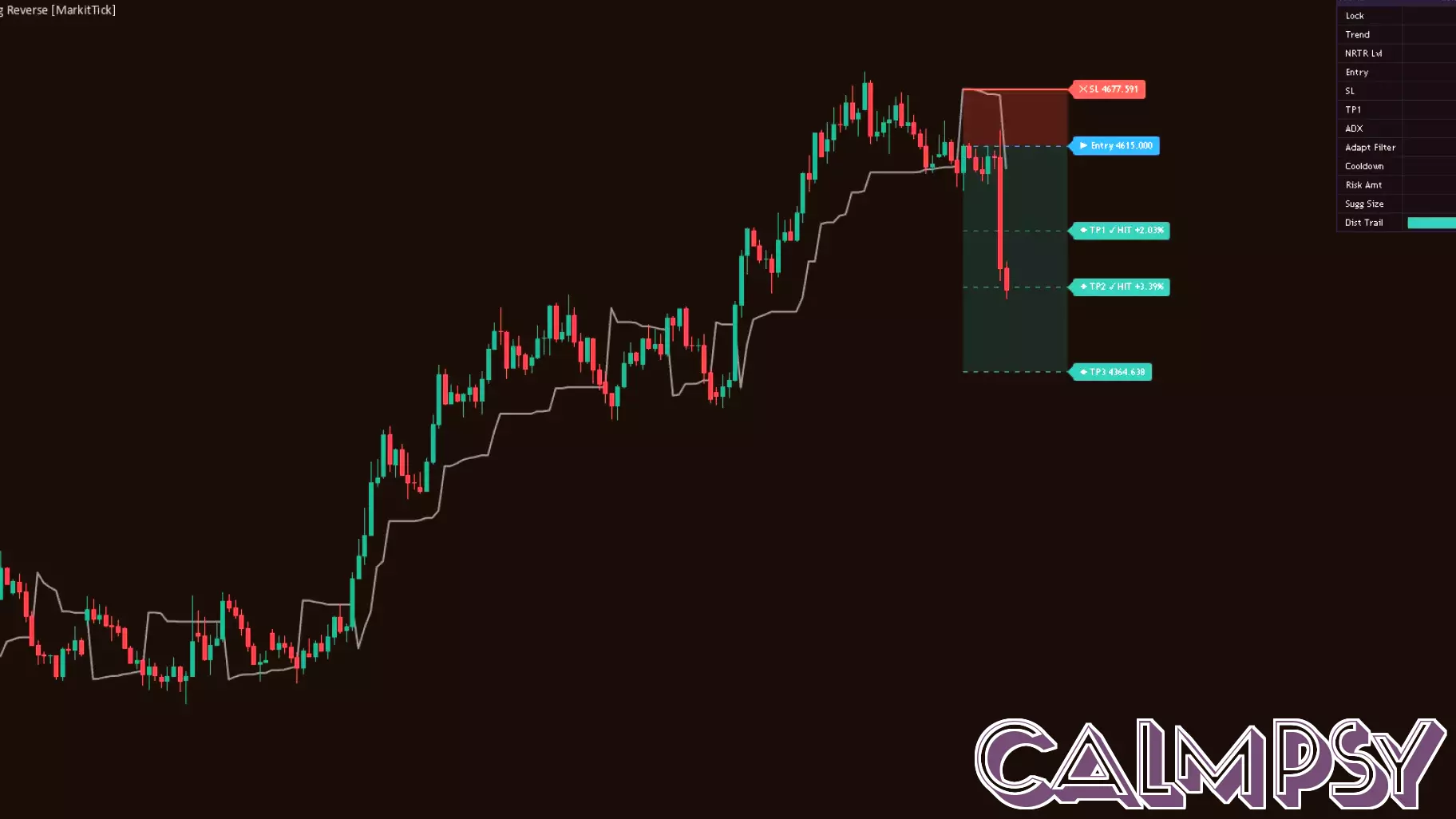 Trend Persistence and the Psychology of the Trailing Exit for Gold