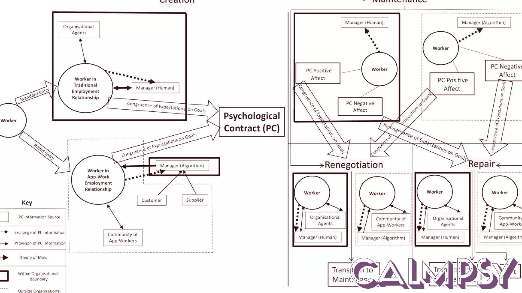 Understanding Psychological Contracts in the Era of Digital Labor Platforms