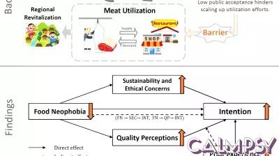 Overcoming Psychological Barriers to Game Meat Consumption in Japan