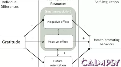 Practicing gratitude may boost health and well being
