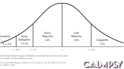 The Risks of AI on Social Behavior and the Urgent Need for Ethical Safeguards