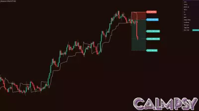 Trend Persistence and the Psychology of the Trailing Exit for Gold
