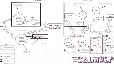 Understanding Psychological Contracts in the Era of Digital Labor Platforms